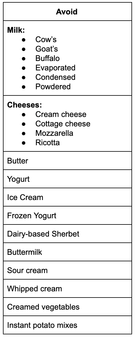 dairy chart