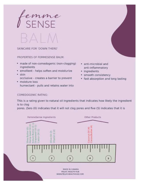 FemmeSense Balm Product Sheet